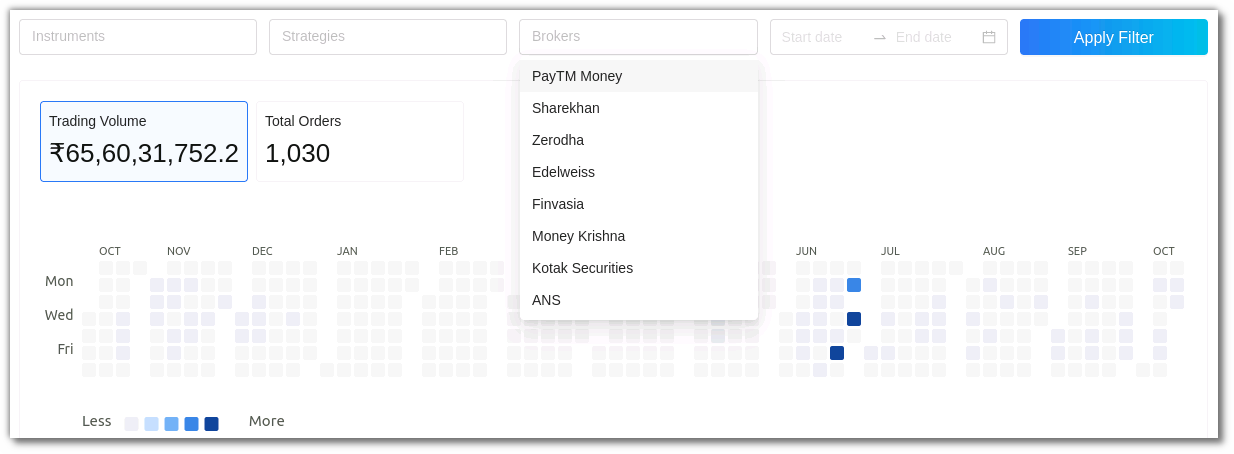 PnLBook