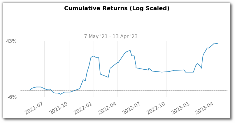 cumulative returns log