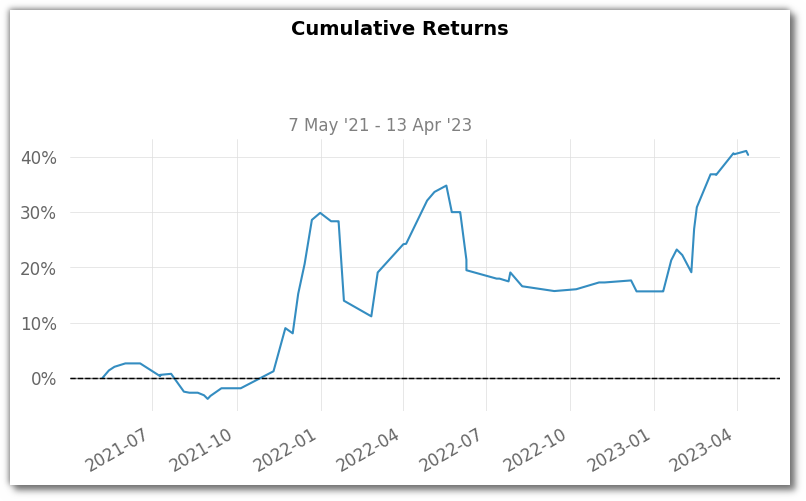 cumulative returns normal