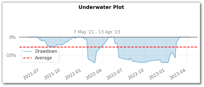 underwater plot